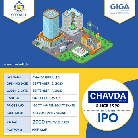 IPO : Chavda Infra Limited