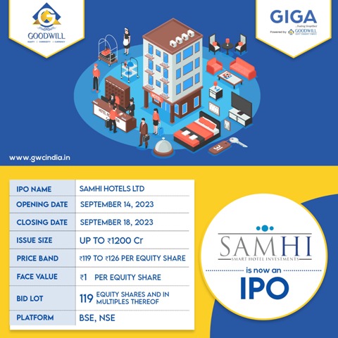 IPO : SAMHI Hotels Limited