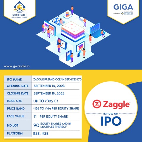 IPO : Zaggle Prepaid Ocean Services Limited