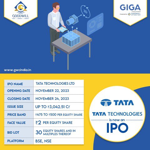 IPO : Tata Technologies Limited