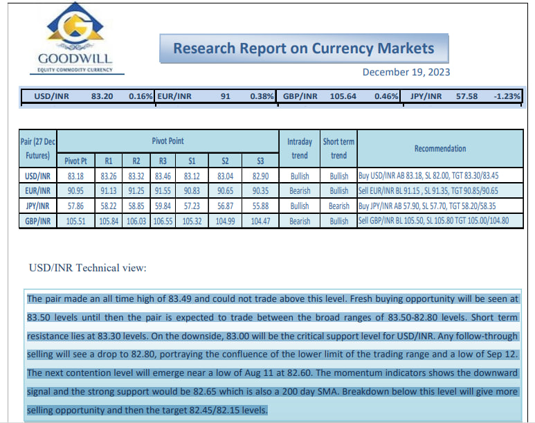 CURRENCY MARKET OVERVIEW :