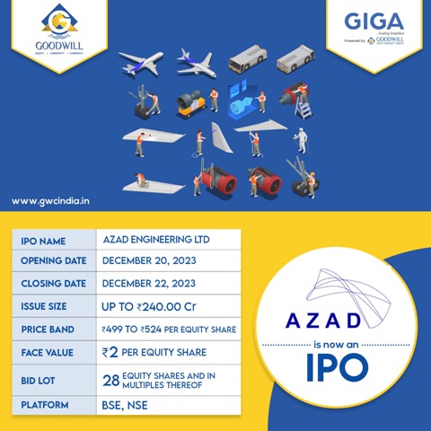 IPO : Azad Engineering Limited