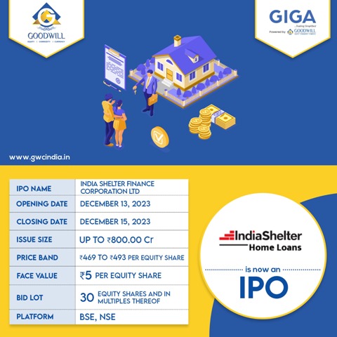 IPO : India Shelter Finance Corporation Limited