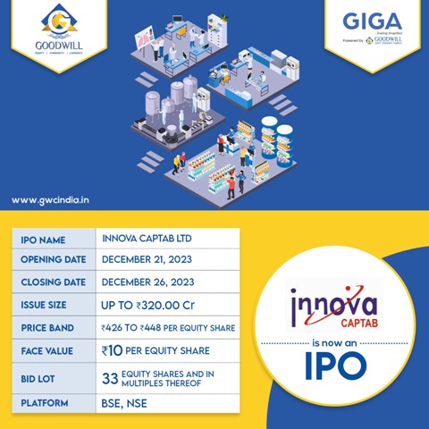 IPO : Innova Captab Limited