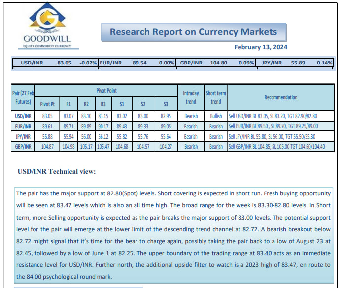 CURRENCY MARKET OVERVIEW :
